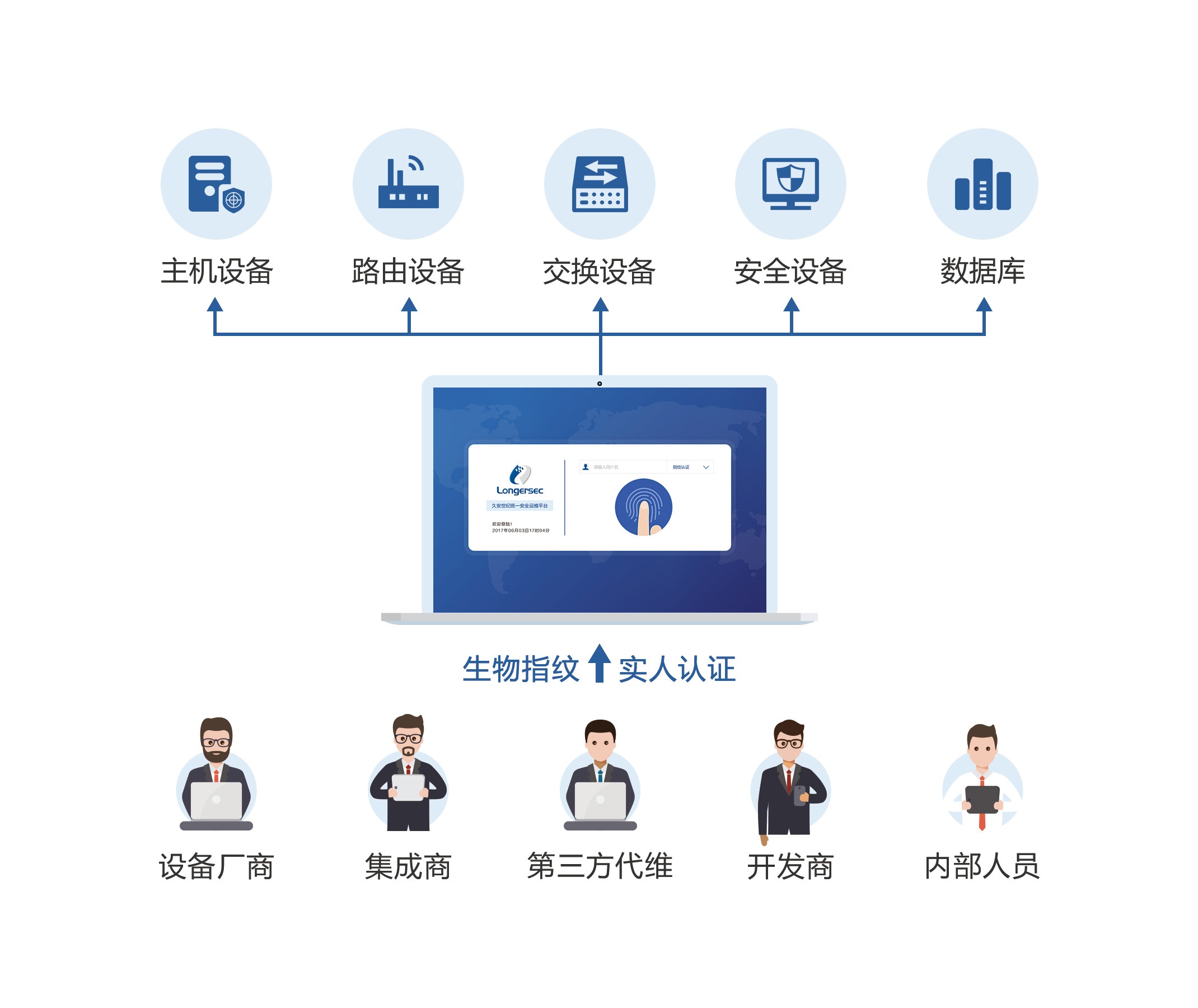 運維安(ān)全解決方案